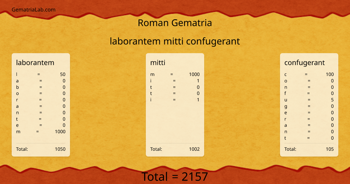 laborantem mitti confugerant in roman Gematria